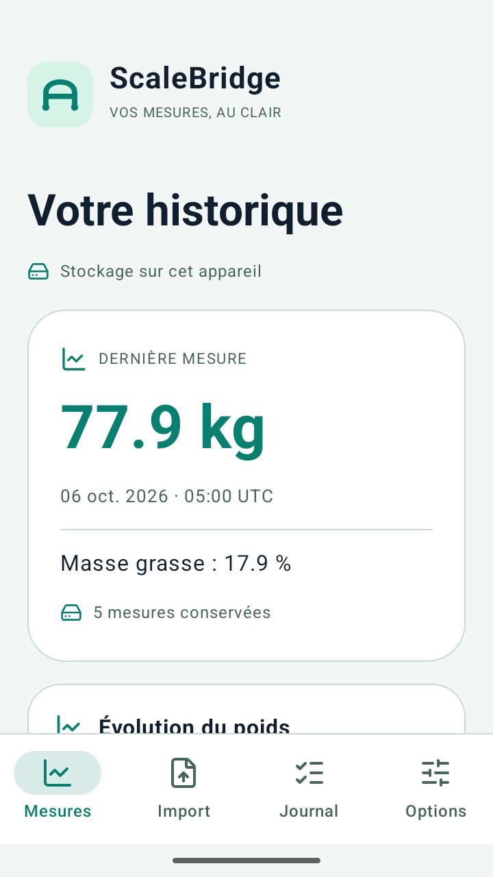 ScaleBridge, historique clair avec données fictives